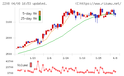 ブルボンチャート