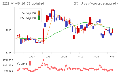 寿スピリッツチャート
