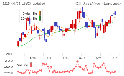 カルビーチャート