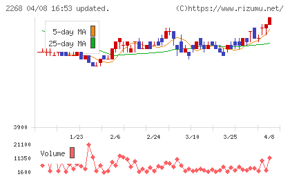 Ｂ−Ｒ　サーティワン　アイスクリームチャート
