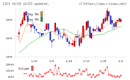 ドーンチャート
