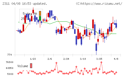 エプコチャート