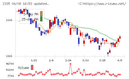 キューブシステムチャート