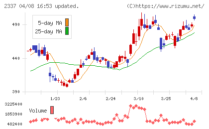 いちごチャート