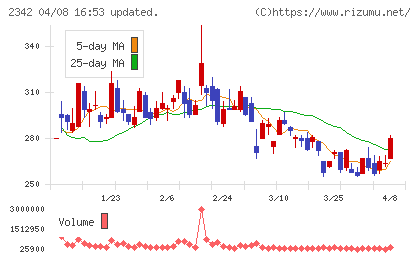 トランスジェニックグループチャート