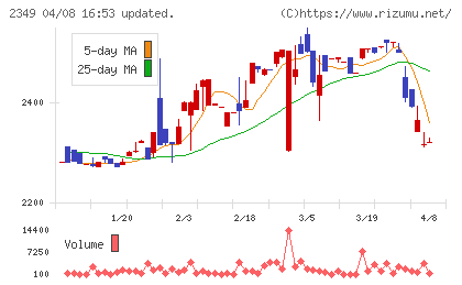 エヌアイデイチャート