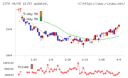 ディップチャート