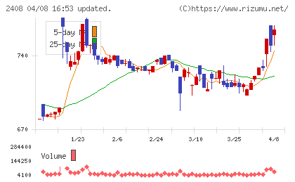 KG情報チャート