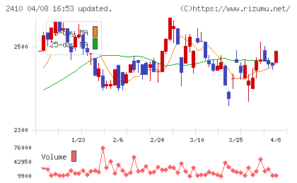 キャリアデザインセンターチャート