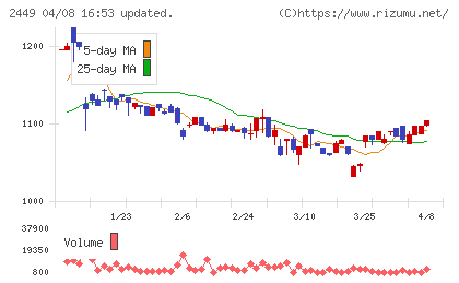 プラップジャパンチャート