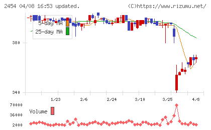 オールアバウトチャート