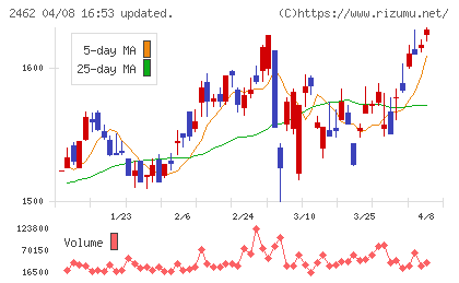 ライクチャート