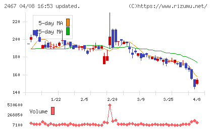 ＶＬＣセキュリティチャート