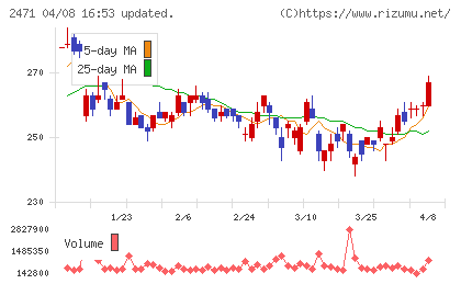 エスプールチャート