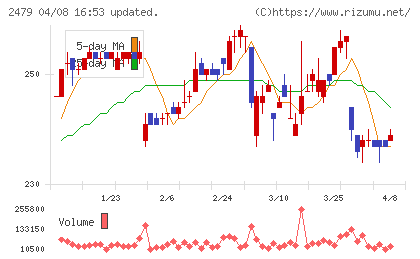 ジェイテックチャート