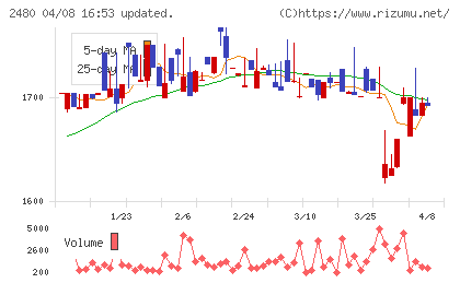 システム・ロケーションチャート