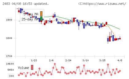 翻訳センターチャート
