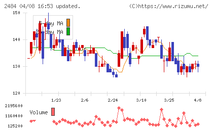 出前館チャート