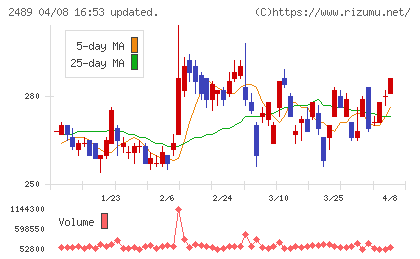 アドウェイズチャート