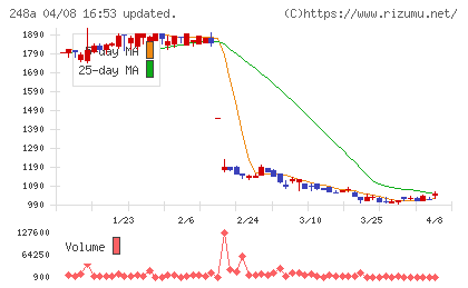 キッズスターチャート
