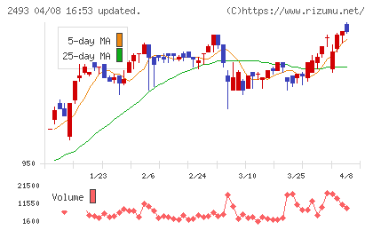 イーサポートリンクチャート