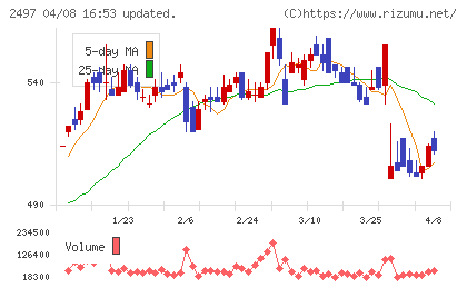 ユナイテッドチャート