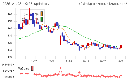 フルッタフルッタチャート