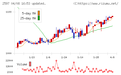 ユニカフェチャート