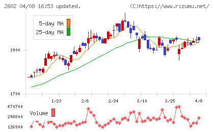 日清オイリオグループチャート