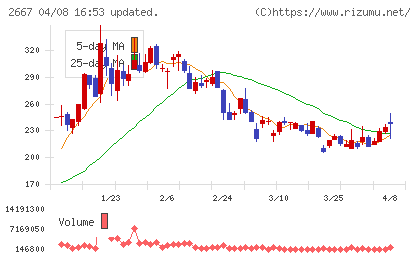 イメージ ワンチャート