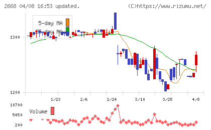 タビオチャート