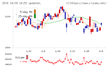 高千穂交易チャート