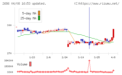 ジーフットチャート