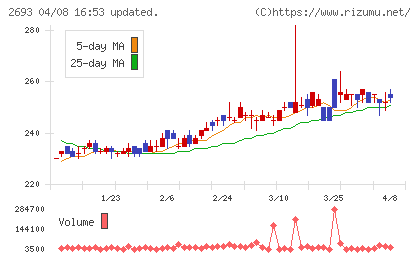 ＹＫＴチャート