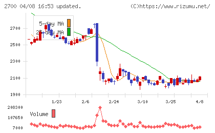 木徳神糧チャート
