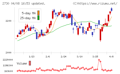 エディオンチャート