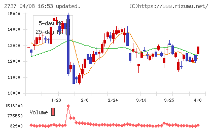 トーメンデバイスチャート