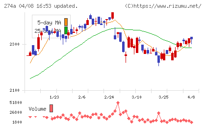 ガーデンチャート