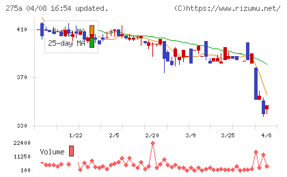 ハンワホームズチャート
