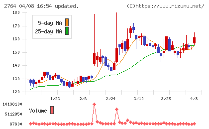 ひらまつチャート