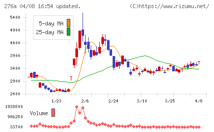 ククレブ・アドバイザーズチャート
