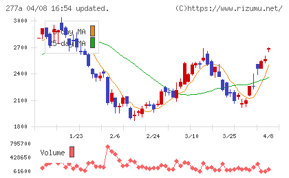 グロービングチャート