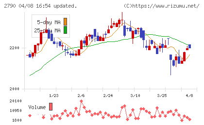 ナフコチャート