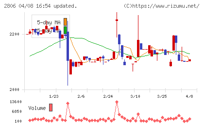 ユタカフーズチャート