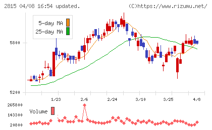 アリアケジャパンチャート
