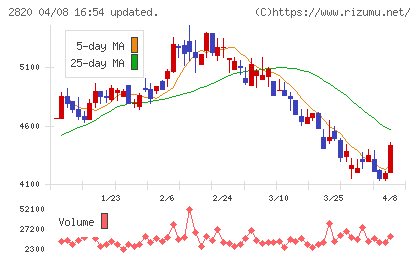 やまみチャート