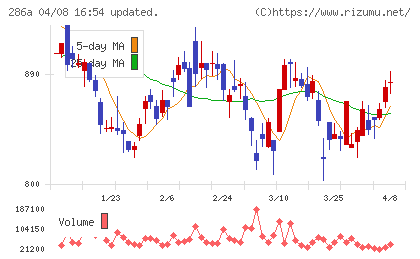 ユカリアチャート