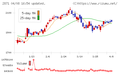 ニチレイチャート