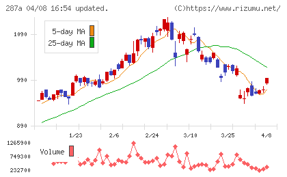 黒田グループチャート