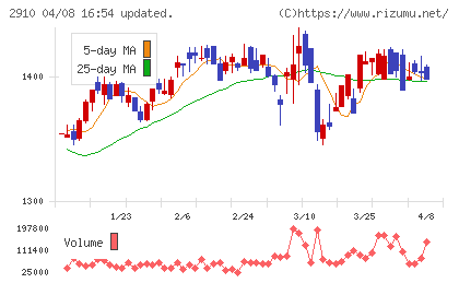 ロック・フィールドチャート